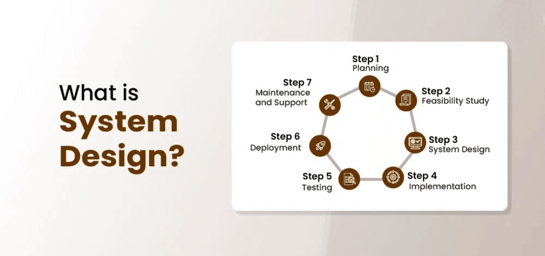 Design Systems